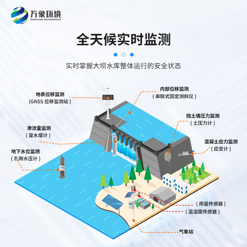 水庫大壩安全監(jiān)測系統