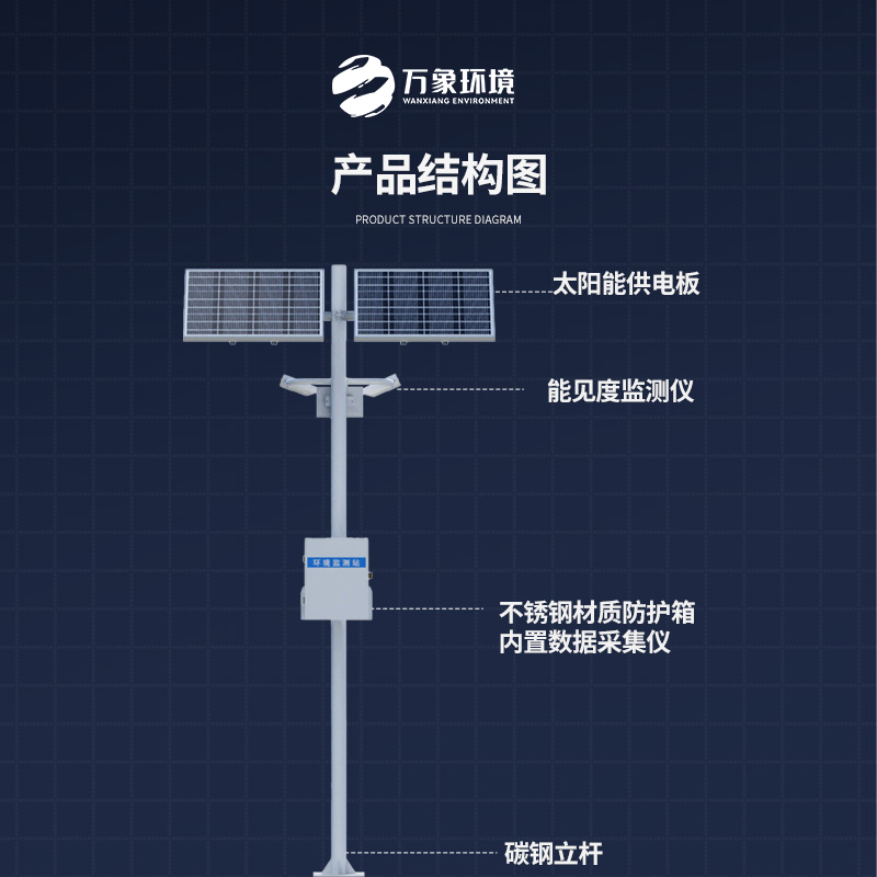 交通能見度監(jiān)測氣象站：對高速公路沿線的能見度、當前天氣現(xiàn)象等進行自動監(jiān)測